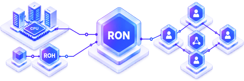 RON 连接 CPU 算力、ROH 和 Neuro Web3 网络应用
